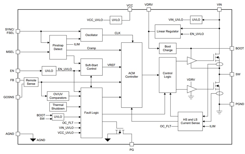 Block Diagram - Texas Instruments TPS543A26 Synchronous Buck Converter